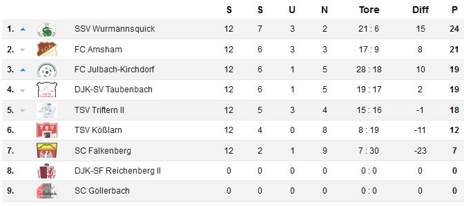 tabelle16_D